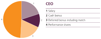 (PIE CHART)