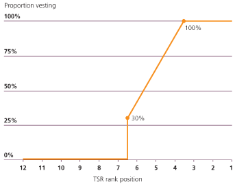 (Graph)
