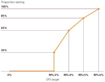 (Graph)