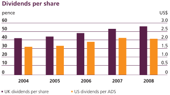 (BAR CHART)
