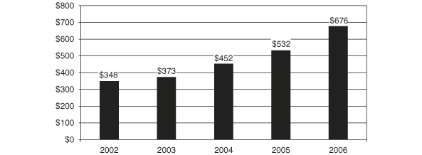 (ASSETS UNDER MANAGEMENT CHART)