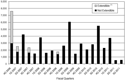(Fiscal Quarters Chart)