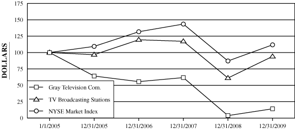 (GRAPH)