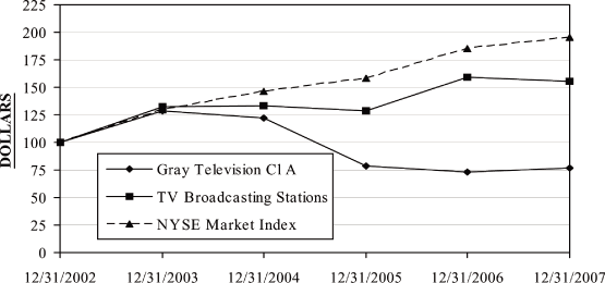 (PERFORMANCE GRAPH)