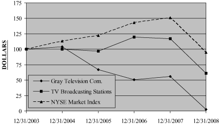 (PERFORMANCE GRAPH)