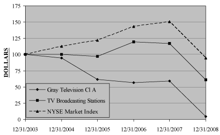 (PERFORMANCE GRAPH)
