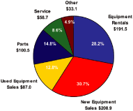 (PIE CHART)