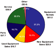 (PIE CHART)