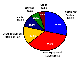 (PIE CHART)