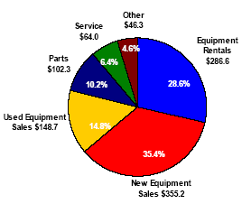 (PIE CHART)
