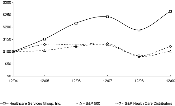 GRAPH