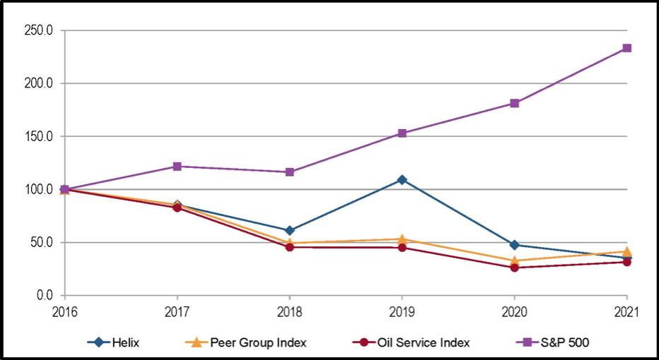 Chart, line chart
Description automatically generated