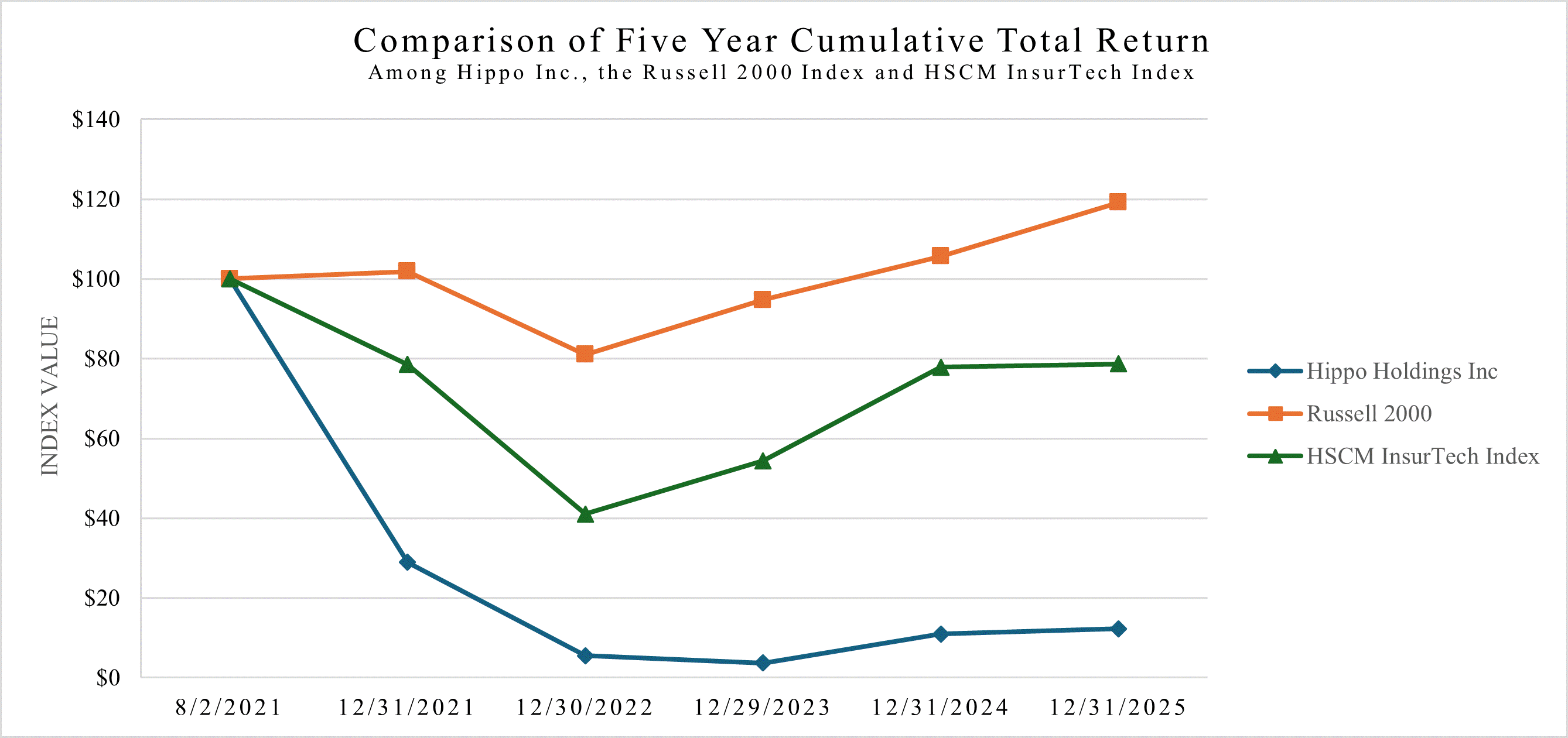 Performance Chart.gif