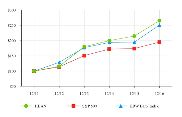 hban20161231_xchart-50299.jpg