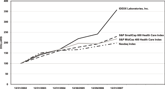 (LINE GRAPH)