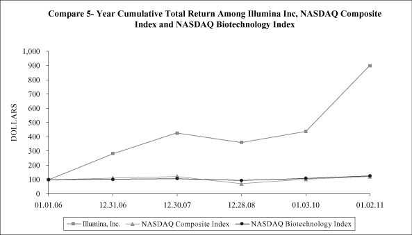 (PERFORMANCE GRAPH)