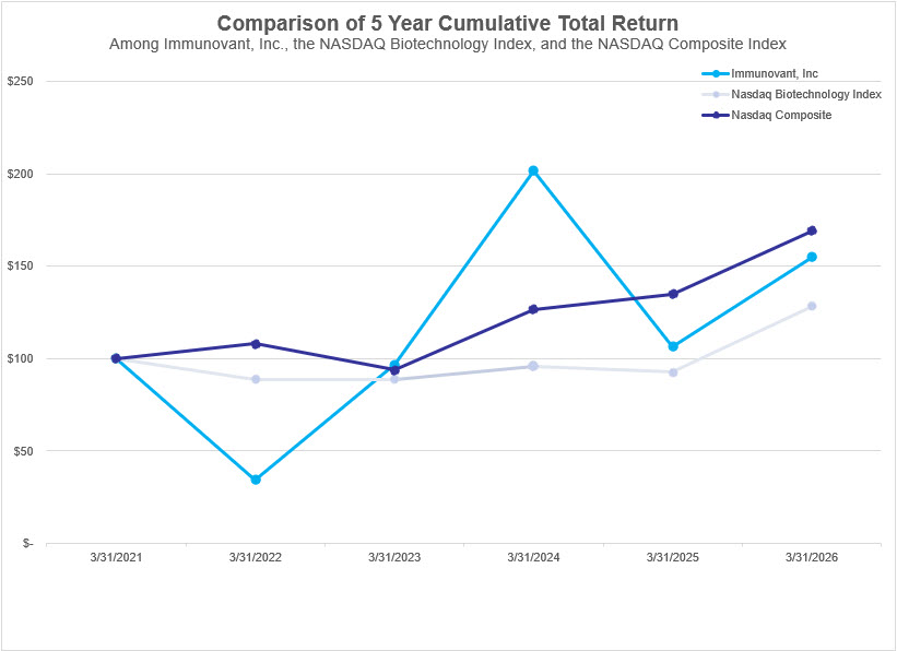 2026 performance graph.jpg
