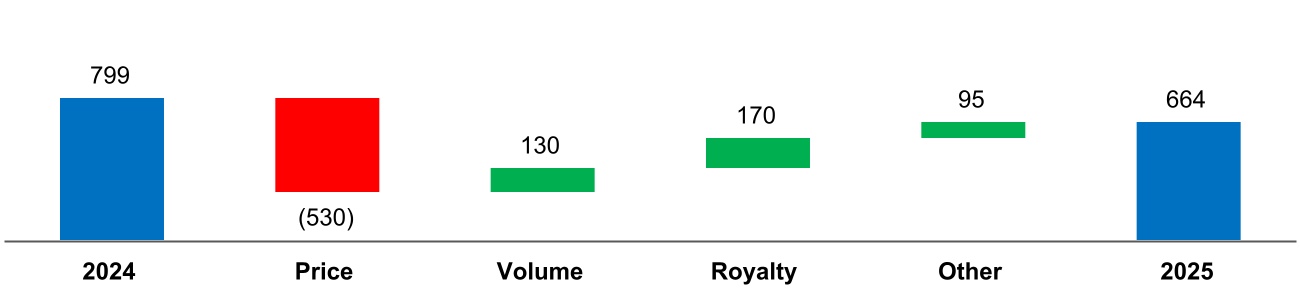 78