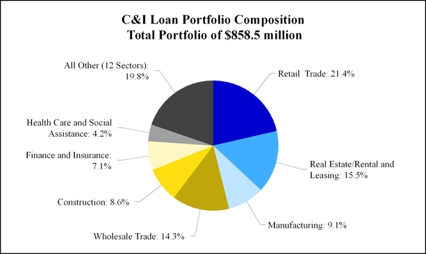 q215-chartx39821a10.jpg