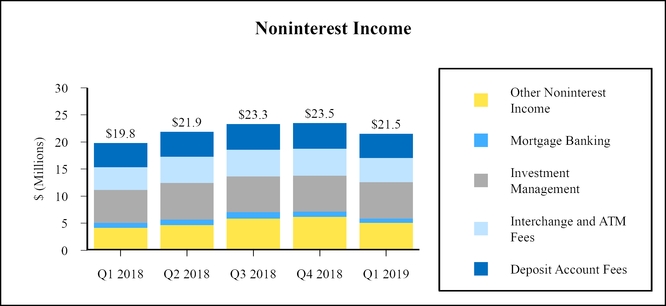 chart-663c3584c6bc58738f6.jpg