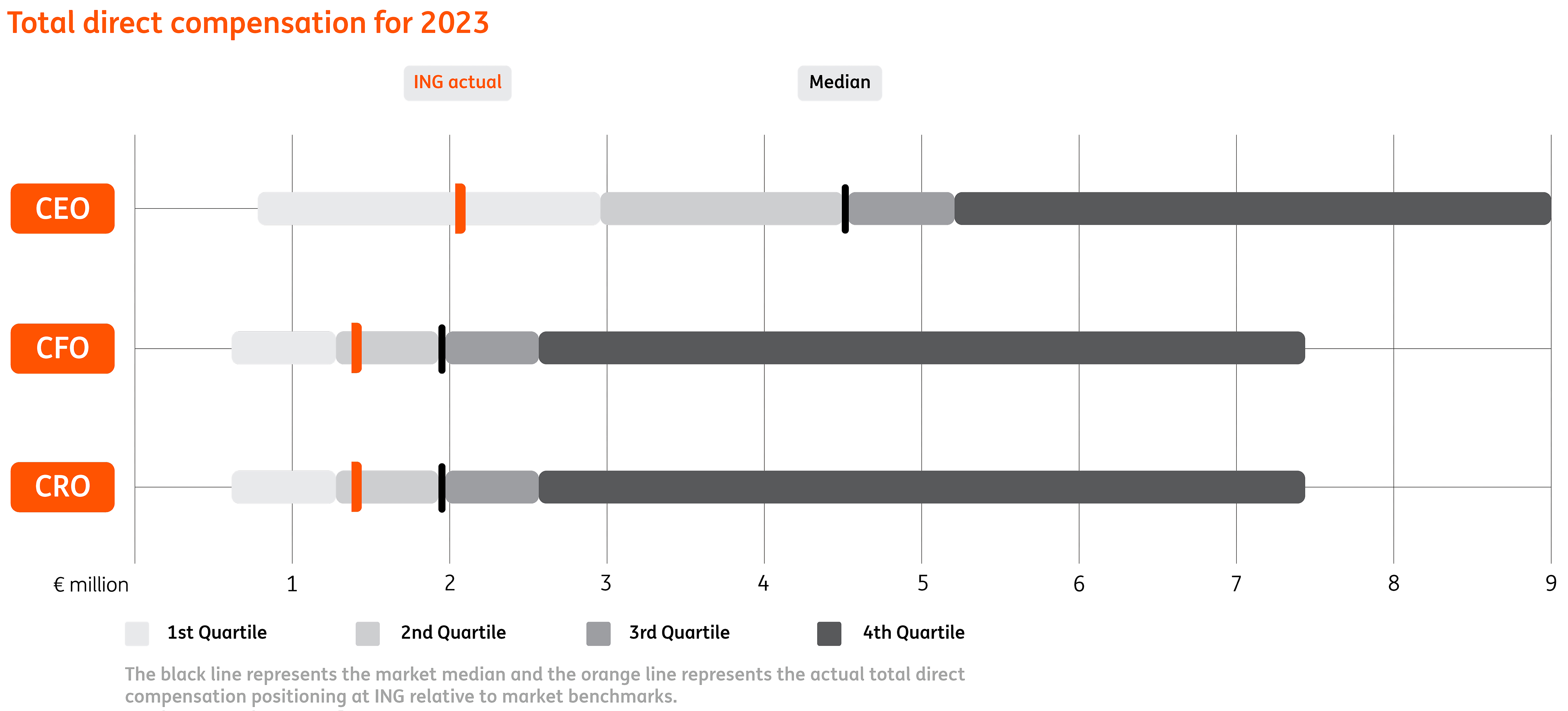 ING-Annual-Report-2023_Total-direct-compensation-for-2023.jpg