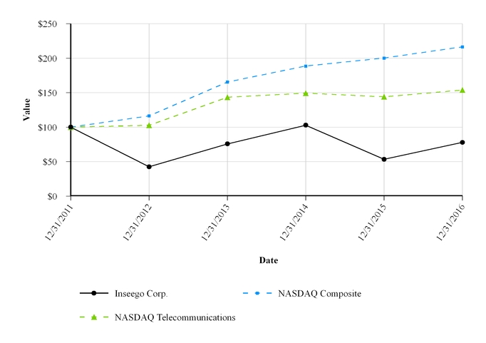 insg201612_chart-31631.jpg