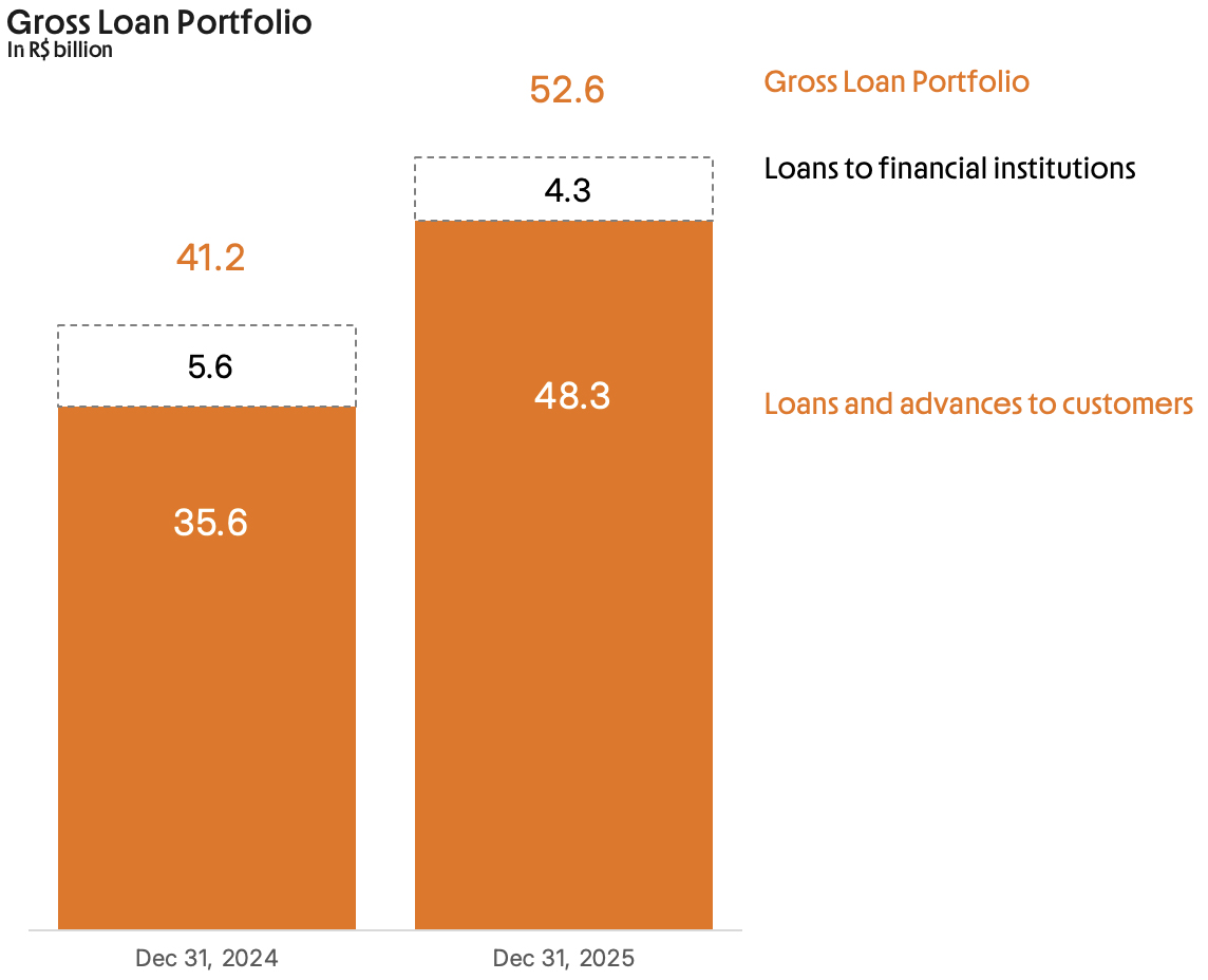 inter-gross-loan.jpg
