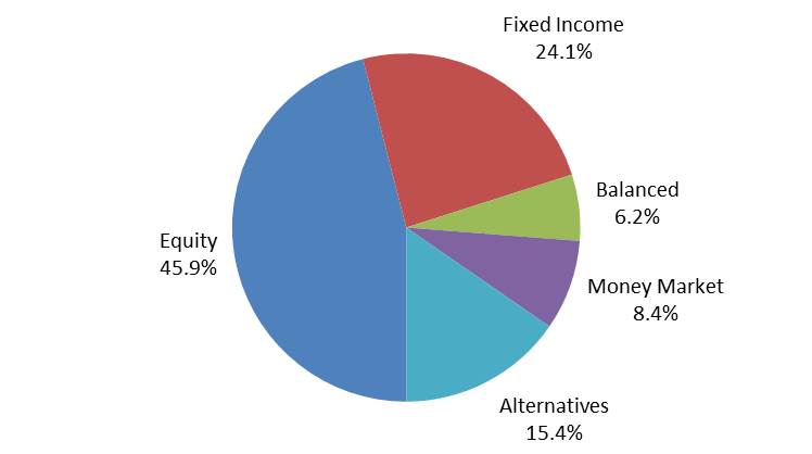 assetclass2017.jpg