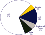 (PIE CHART)