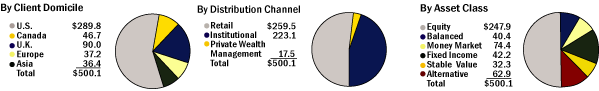 (PIE CHART)