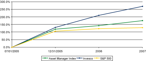 (LINE GRAPH)