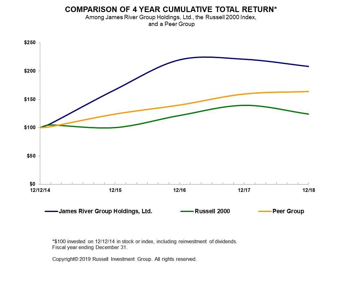 rdgperformgraph.gif