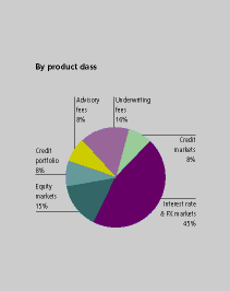 (PIE CHART)