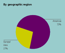 (CHART)