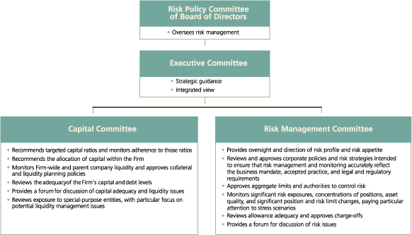 (RISK POL. CHART)