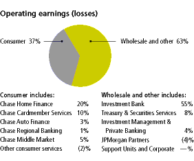 (PIE CHART)