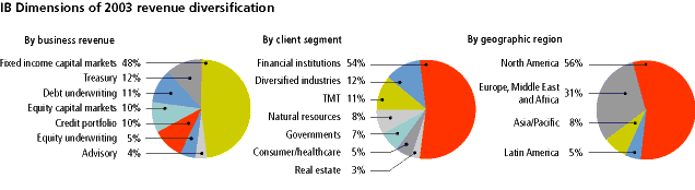 (PIE CHARTS)