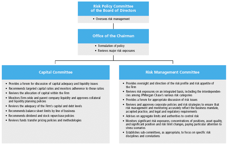 (BORAD OF DIRECTORS CHART)