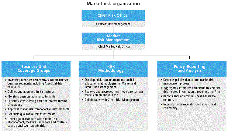 (MARKET RISK CHART)