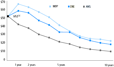 (LINE GRAPH)