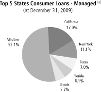 (PIE CHART)