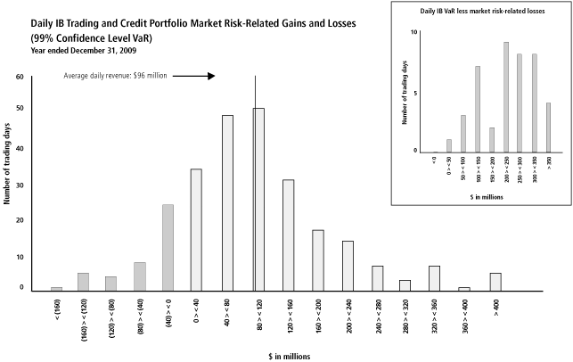 (PERFORMANCE GRAPH)