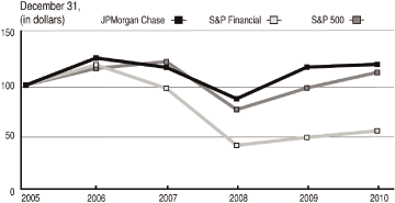 (PERFORMANCE GRAPH)