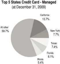 (PIE CHART)