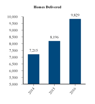 kbh-113020_chartx26573a01.jpg
