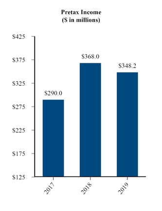 chart-973a27efa99931fd77aa04.jpg