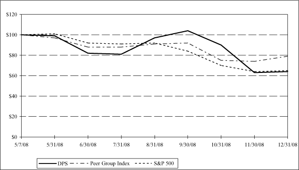 PERFORMANCE GRAPH