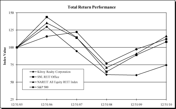 (PERFORMANCE GRAPH)