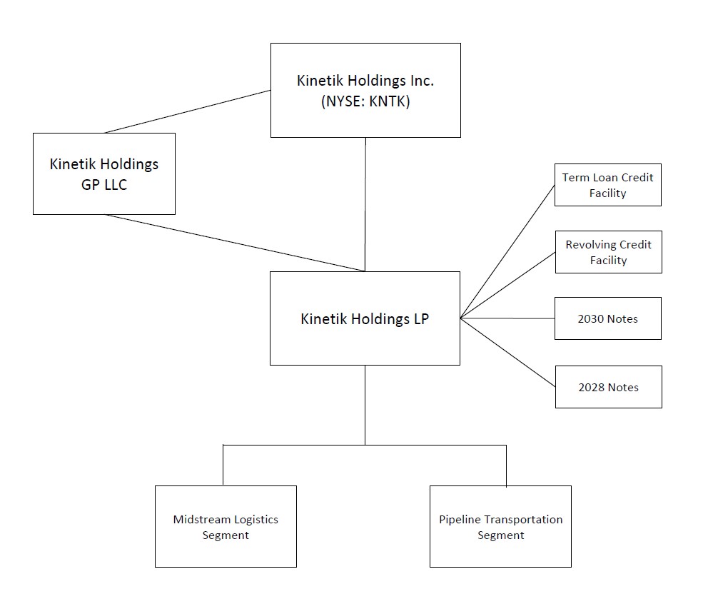 Org Chart V5.jpg