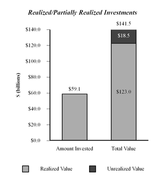 kkr-201612_chartx02959.jpg
